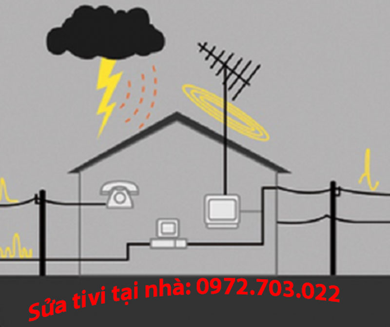 Giá sửa tivi bị sét đánh